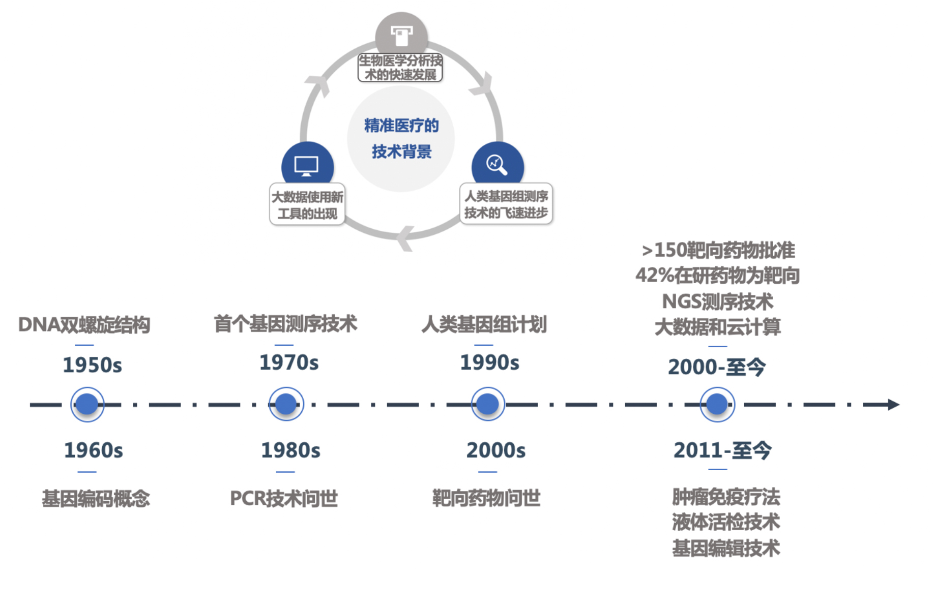 基因测序行业研究报告|【九鼎研报】
