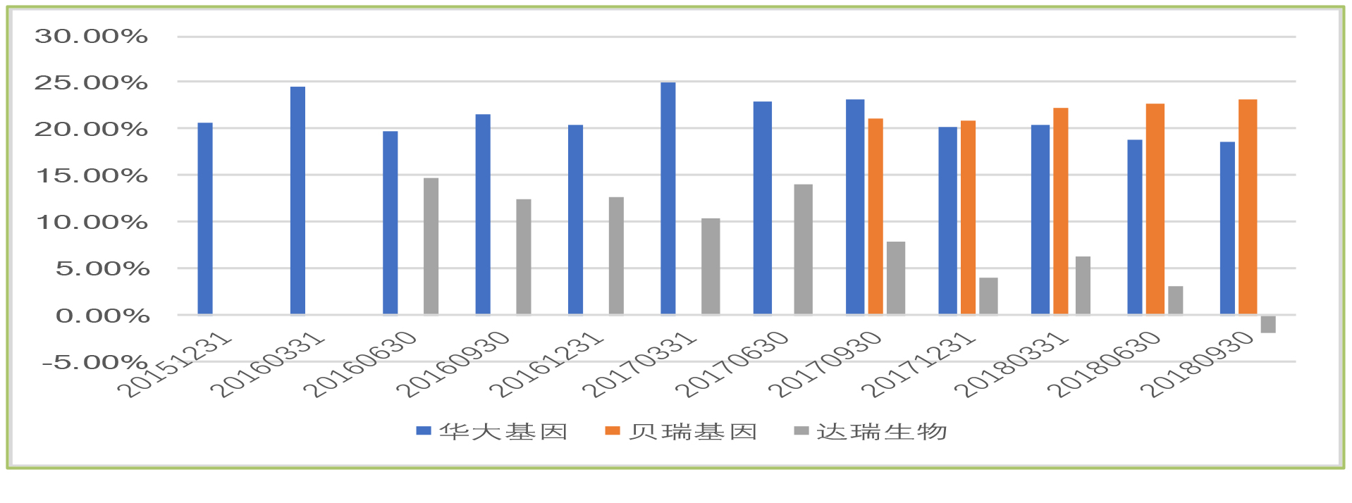 基因测序行业研究报告|【九鼎研报】
