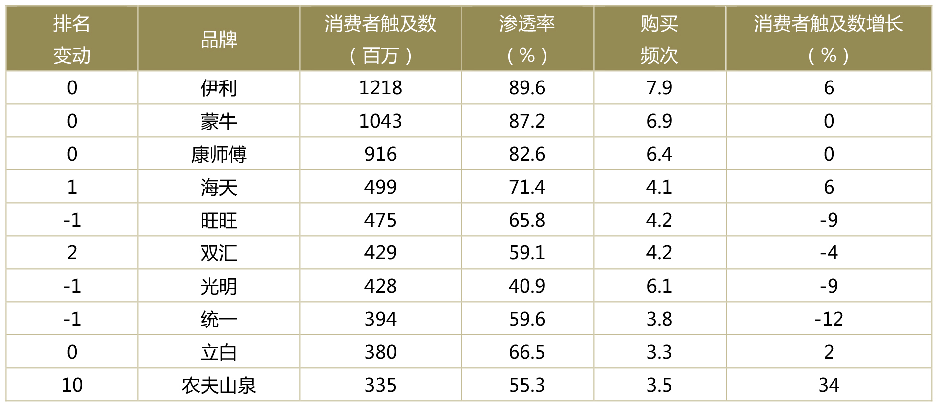 调味品行业研究报告|【九鼎研报】