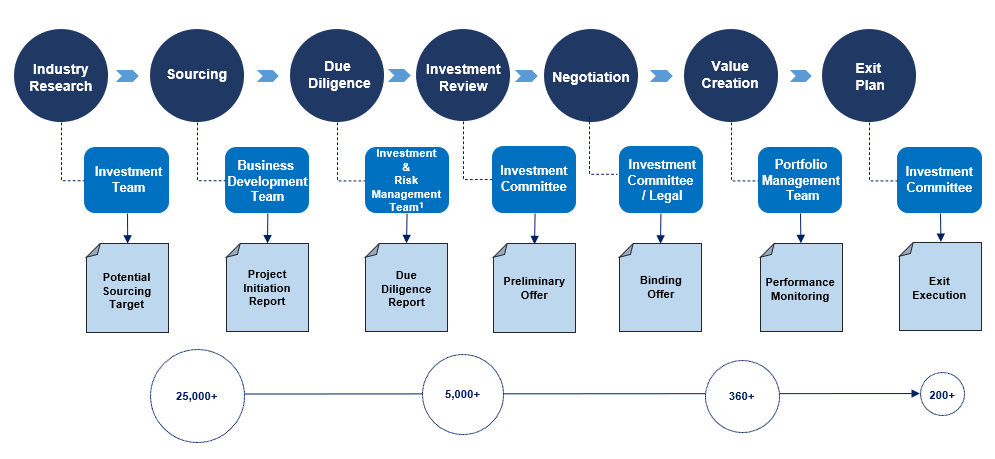 What we do -JDCapital.com